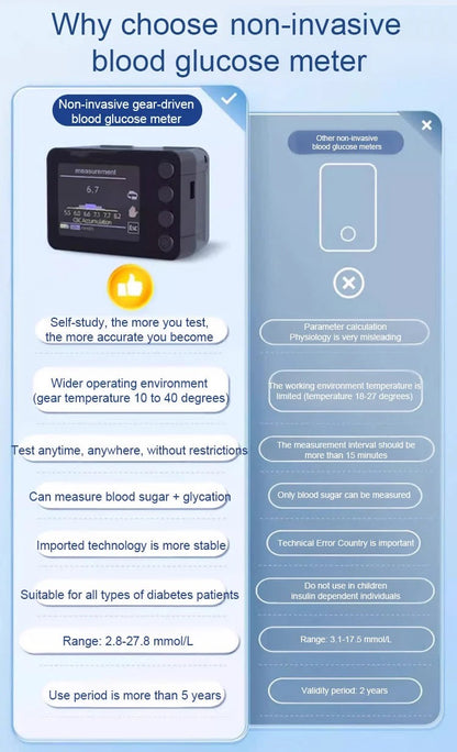 Advanced Non-Invasive GlucoseMonitor-99.9% Accuracy + Exclusive Gift ✅TGA Approved